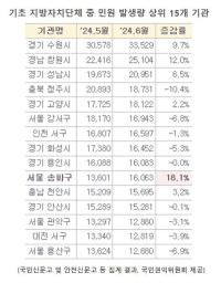 [NSP PHOTO]고양시, 민원 처리 기간 준수율 99% 초과