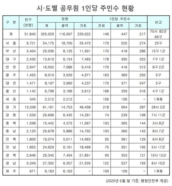 NSP통신- (사진 = 고양시)