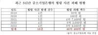 [NSP PHOTO]강명구 의원, 최근 5년간 중소기업 임직원 횡령액 46억 원