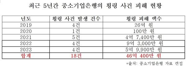 NSP통신- (사진 = 강명구 의원실)
