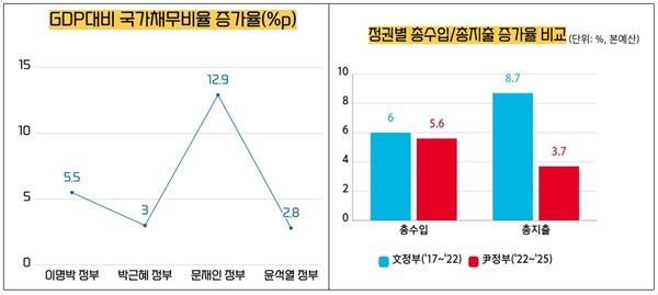 NSP통신- (사진 = 최은석 의원실)