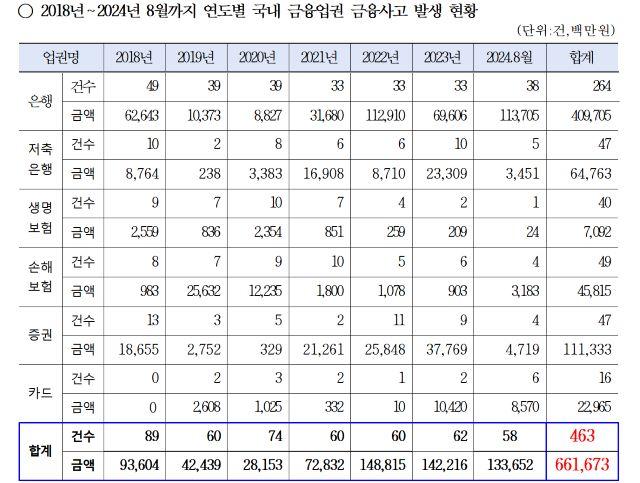 NSP통신- (표 = 강민국 의원실)