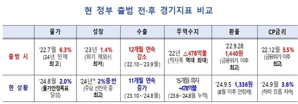 NSP통신- (사진 = 최은석 의원실)