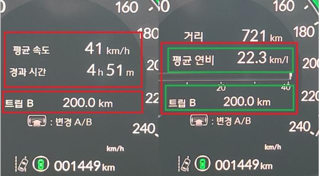 NSP통신-총 200km를 4시간 51분 동안 41km/h의 평균 속도로 시승한 후 체크 한 혼다 어코드 하이브리드 모델의 실제 주행 연비 22.3km/ℓ 기록 (사진 = NSP통신)