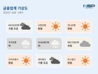 [NSP PHOTO][금융업계기상도]우리은행·NH농협은행 비, 토스뱅크 맑음