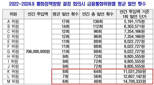 NSP통신- (사진 = 정일영 의원실)