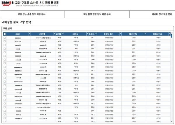 NSP통신-내하성능 추정 서비스 등록 교량 DB (사진 = 한국건설기술연구원)