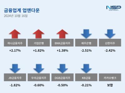 [NSP PHOTO][업앤다운]은행주 하락…하나금융↑·신한지주↓