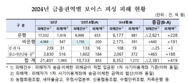 NSP통신- (표 = 민병덕의원실)