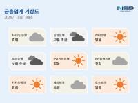 [NSP PHOTO][금융업계기상도]하나은행 맑음·NH농협은행 흐림