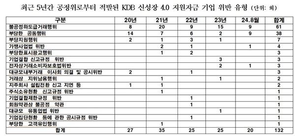 NSP통신- (사진 = 유동수 의원실)