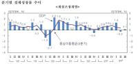 [NSP PHOTO]3분기 GDP 0.1% 성장…자동차 파업에 수출 휘청