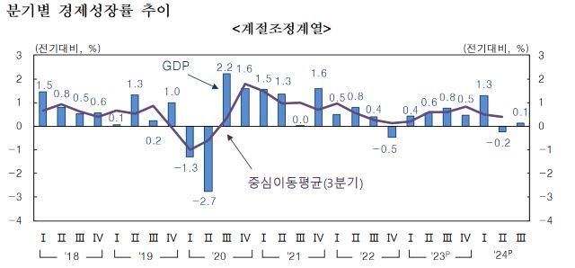 NSP통신- (그래프 = 한국은행)