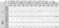 [NSP PHOTO]최근 5년간 금융사고 손실누적액 1조 원 초과