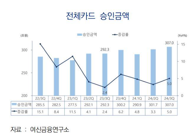 NSP통신- (그래프 = 여신금융협회)