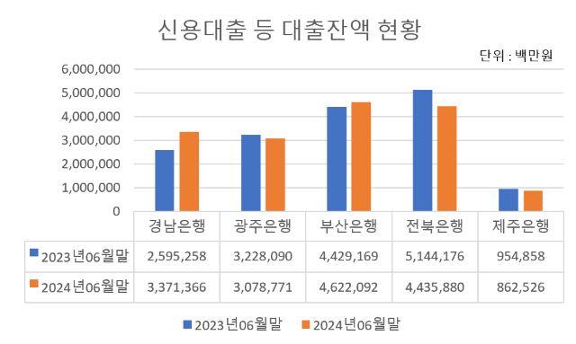 NSP통신-자료 금융감독원 (그래프 = 강수인 기자)