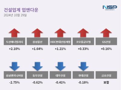 [NSP PHOTO][업앤다운]건설주 하락…두산에너빌리티↑·삼성엔지니어링↓