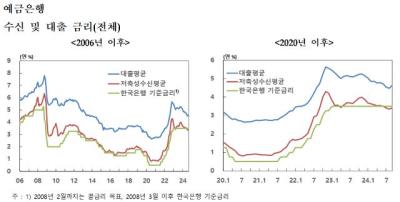 [NSP PHOTO]9월 주담대 평균금리 연 3.74%…2개월 연속 상승