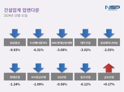 [NSP PHOTO][업앤다운]건설주 하락…금호건설↑·삼성물산↓