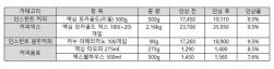 NSP통신-주요 제품의 인상 내역 (이미지 = 동서식품 제공)