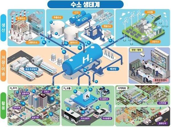 NSP통신-수소생태계 (사진 = 고양시)