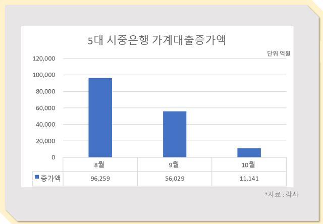 NSP통신- (그래프 = 강수인 기자)