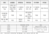 [NSP PHOTO][알아보니]건설사, 층간소음 신기술 적용시기 2025년…현장적용 분양가 관건