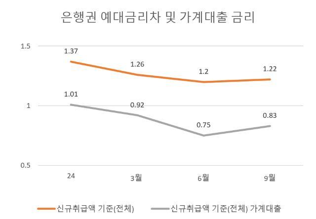 NSP통신-자료 금융감독원 (그래프 = 강수인 기자)