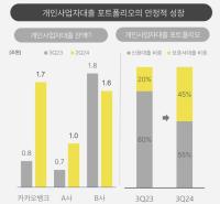 [NSP PHOTO][경쟁력보니]카카오뱅크, SOHO대출 자신감…1억초과 신용대출 등 신상품 多