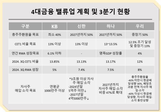 NSP통신-자료 각사. (표 = 강수인 기자)