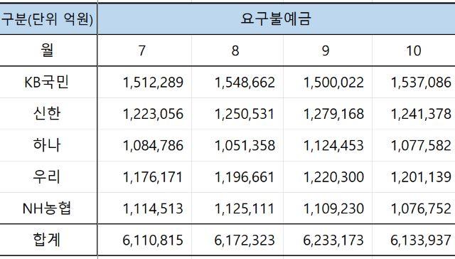 NSP통신-자료 각사. (표 = 강수인 기자)