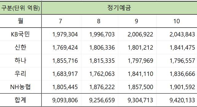 NSP통신-자료 각사. (표 = 강수인 기자)