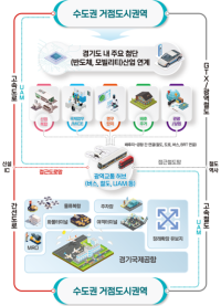 [NSP PHOTO]경기도, 경기국제공항 후보지로 화성·평택·이천 3곳 선정