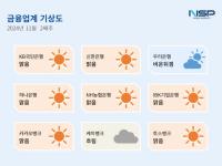 [NSP PHOTO][금융업계기상도]우리은행 비온뒤갬·케이뱅크 흐림