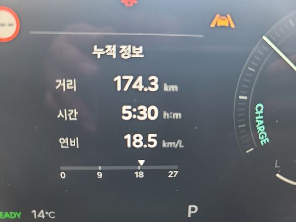NSP통신-총 174.3km를 5시간 30분 동안 시승한 후 체크 한 기아 K8 하이브리드 모델의 실제 연비 18.5km/ℓ 기록 (사진 = NSP통신)