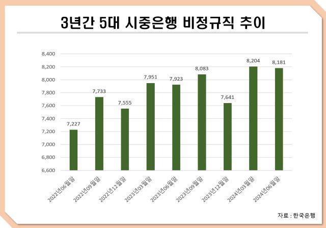 NSP통신- (그래프 = 강수인 기자)