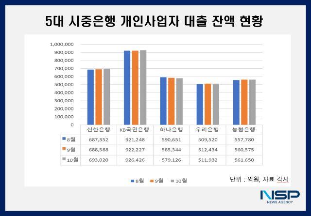 NSP통신- (그래프 = 강수인 기자)