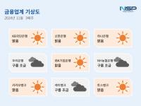 [NSP PHOTO][금융업계기상도]카카오뱅크 맑음·케이뱅크 구름조금