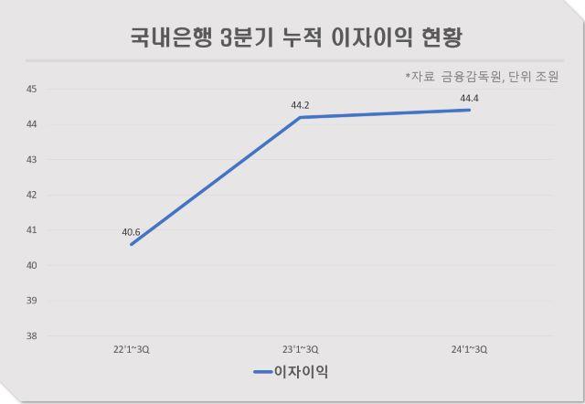 NSP통신- (그래프 = 강수인 기자)