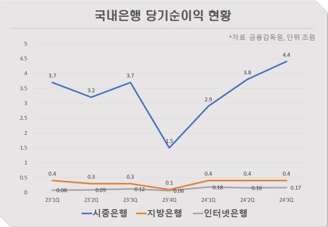 NSP통신- (그래프 = 강수인 기자)