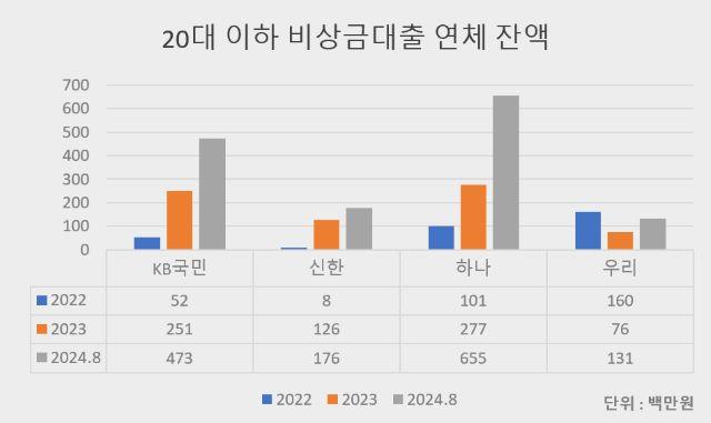 NSP통신-자료 김현정 의원실. (그래프 = 강수인 기자)