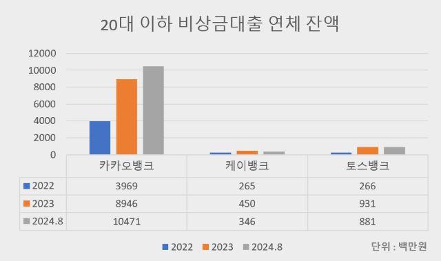 NSP통신-자료 김현정 의원실. (그래프 = 강수인 기자)