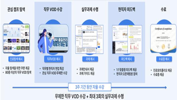 NSP통신-위덕대학교 대학플러스일자리센터는 미래를 준비하는 학생들을 위해 마련한 온라인 진로 부트캠프 ME로 찾기를 약 6주 동안 진행했다. (사진 = 위덕대학교)