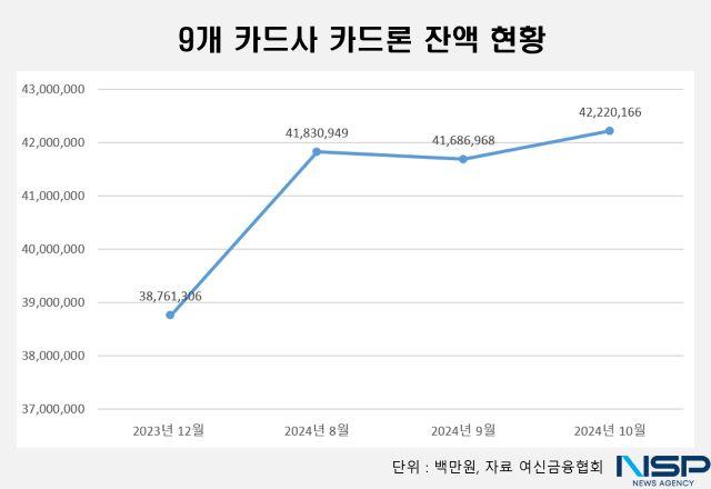 NSP통신- (그래프 = 강수인 기자)