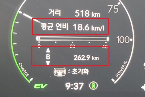 NSP통신-총 262.9km를 시승한 후 체크한 혼다 CR-V 하이브리드 모델의 연비 18.6km/ℓ 기록 (사진 = NSP통신)