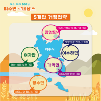 [NSP PHOTO]여수시, 여수미래 100년···14개 사업 167억 원 예산 편성