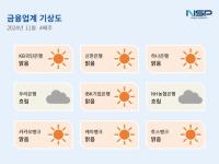 [NSP PHOTO][금융업계기상도]신한은행 맑음·NH농협은행 흐림