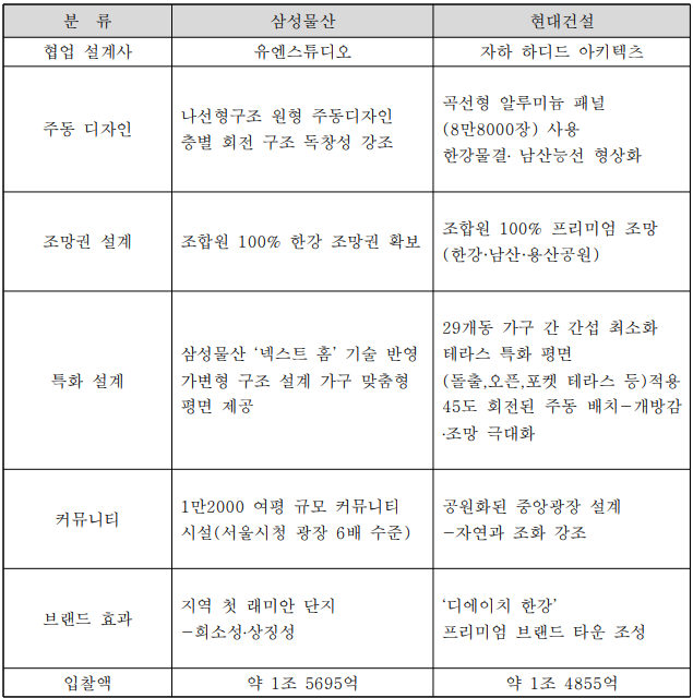 NSP통신- (표 = 정현우 기자)