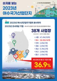 [NSP PHOTO]공발협, 여수국가산단 2023년 산업 동향 및 각종현황 조사 결과 공표