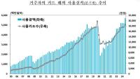 [NSP PHOTO][그래프속이야기]해외여행 전성시대…3분기 해외 카드결제 사상 최대치 기록